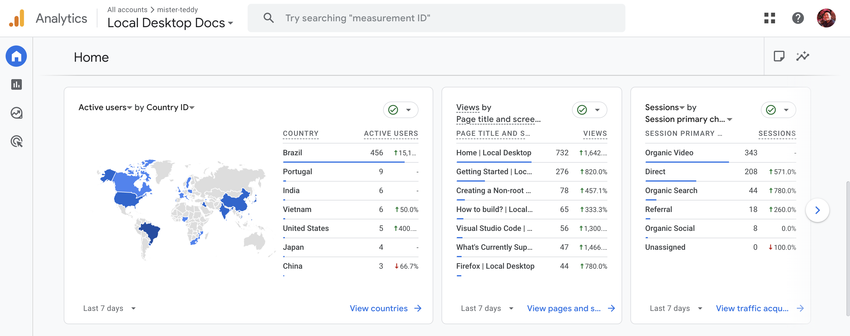 Brazil led the wave of visitors to Local Desktop